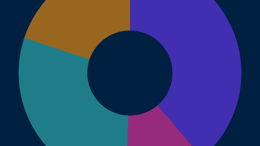 market pulse