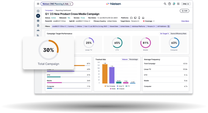 A view of ERS's multi-channel measurment tool's dashboard. 